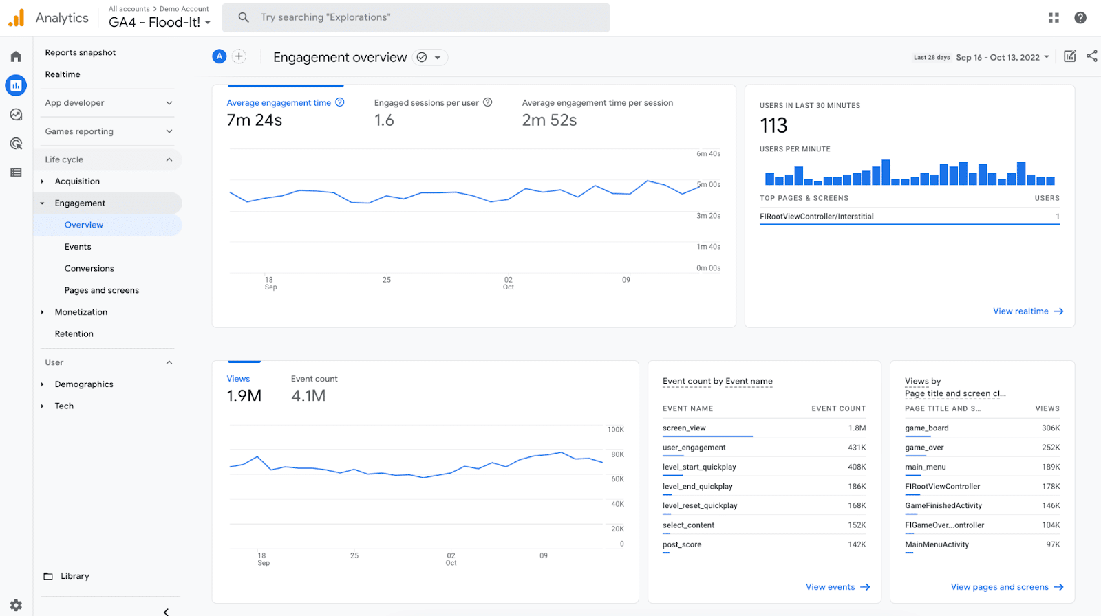 engagement overview in life cycle collection ga4 report