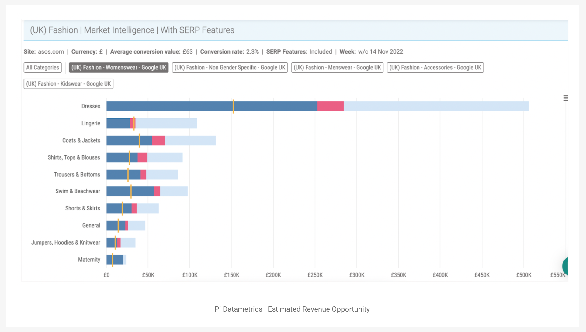 enterprise seo tools pi datametrics screnshot