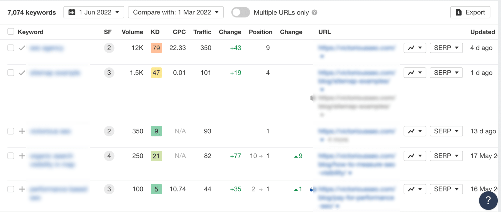 find rankings drops in site explorer to optimize existing content