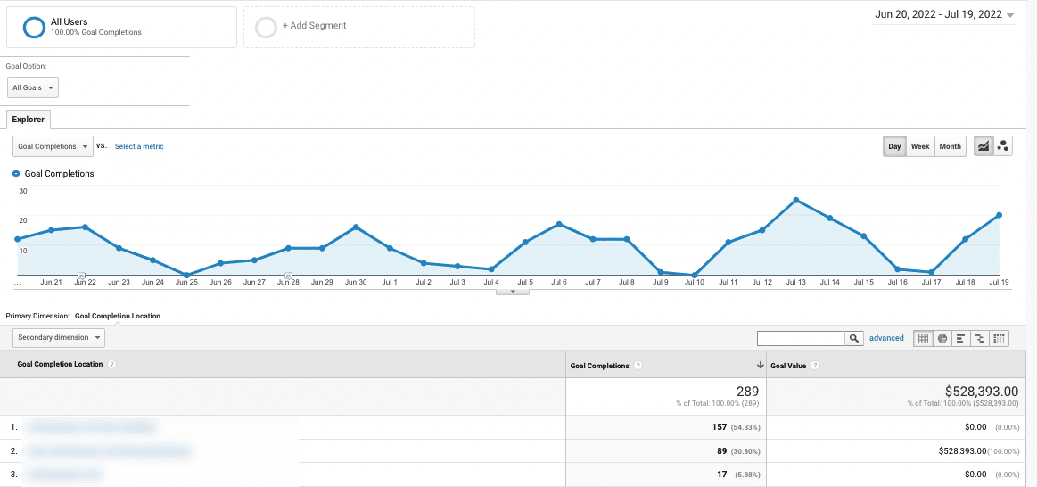 urls where site visitor has completed a goal