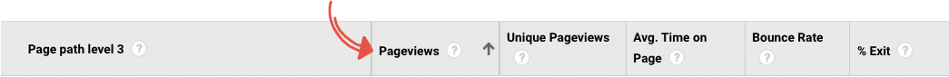 sorting by pageviews in GA