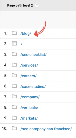 subdirectories list in GA
