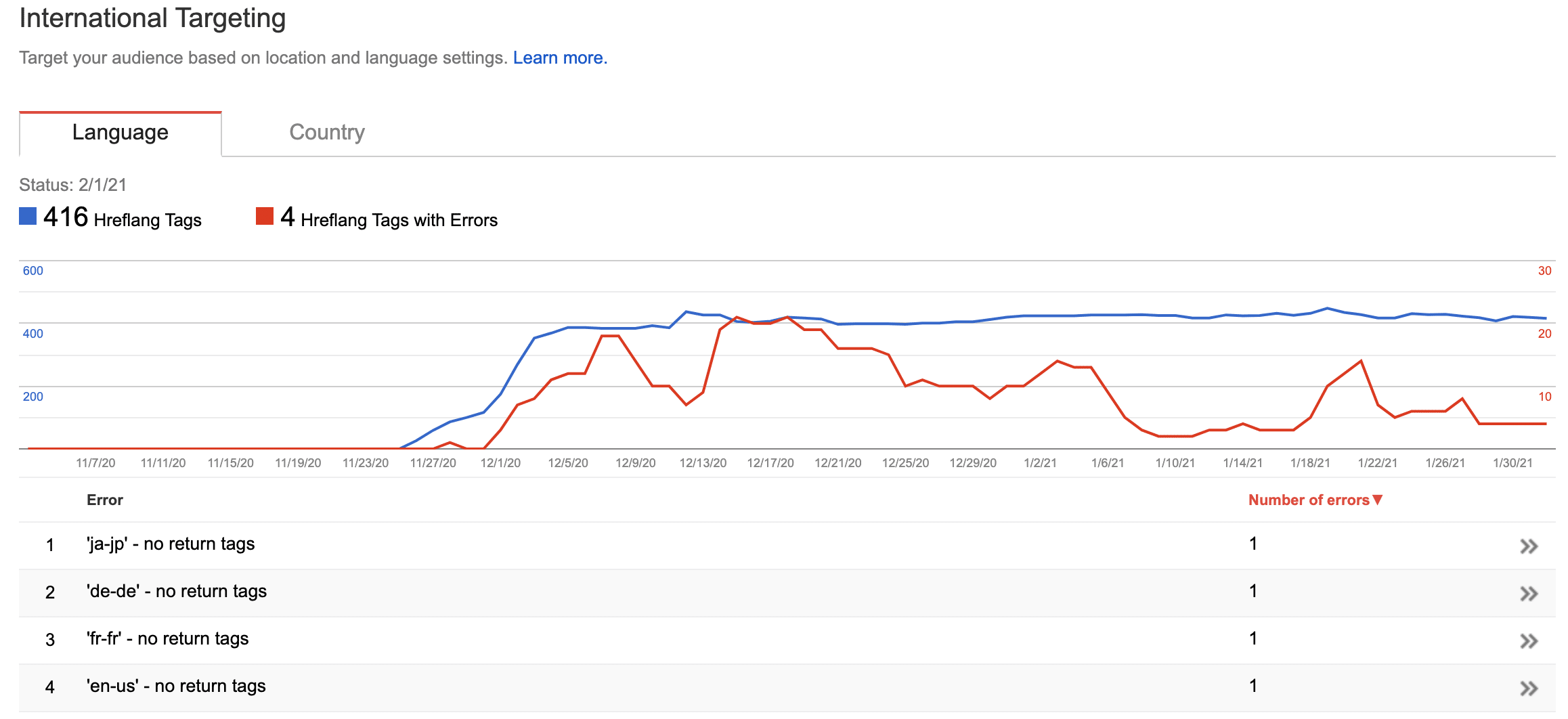 screenshot of google search console with hreflang errors