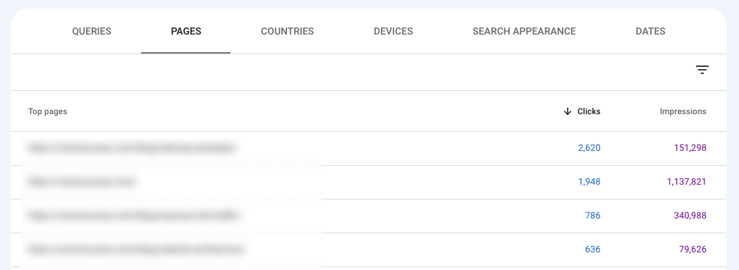 in gsc, pages receiving most clicks