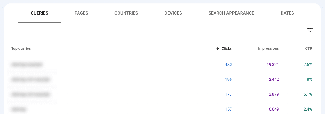 queries for a particular URL in GSC, with CTR