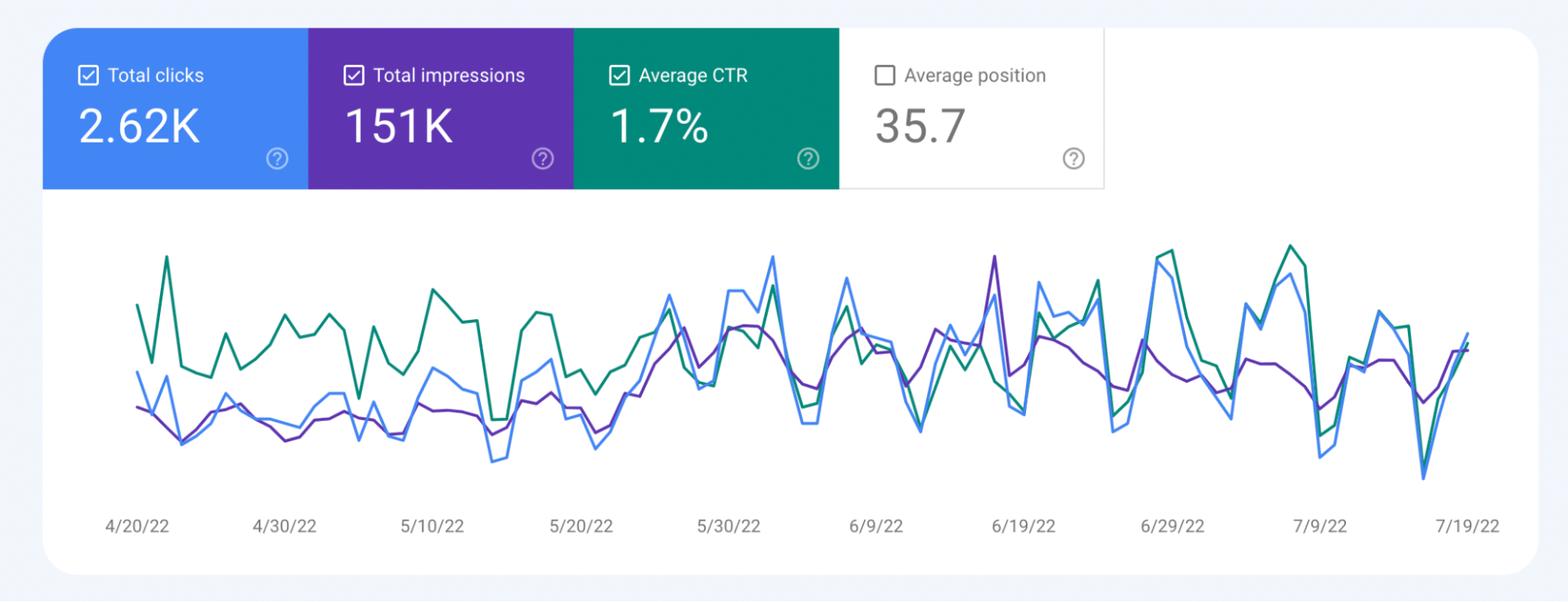 line graph url specific data in GSC