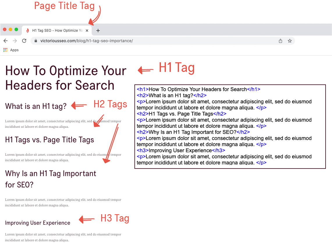 example of h1 tag SEO