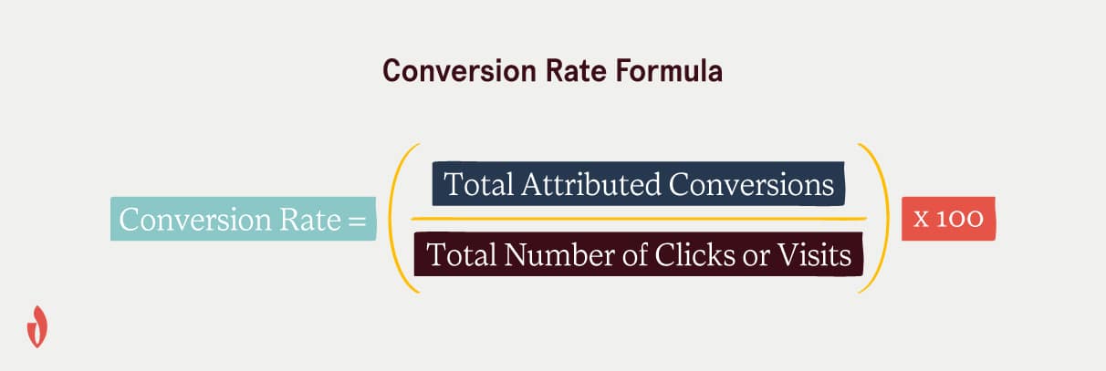 how to calculate SEO conversion rate