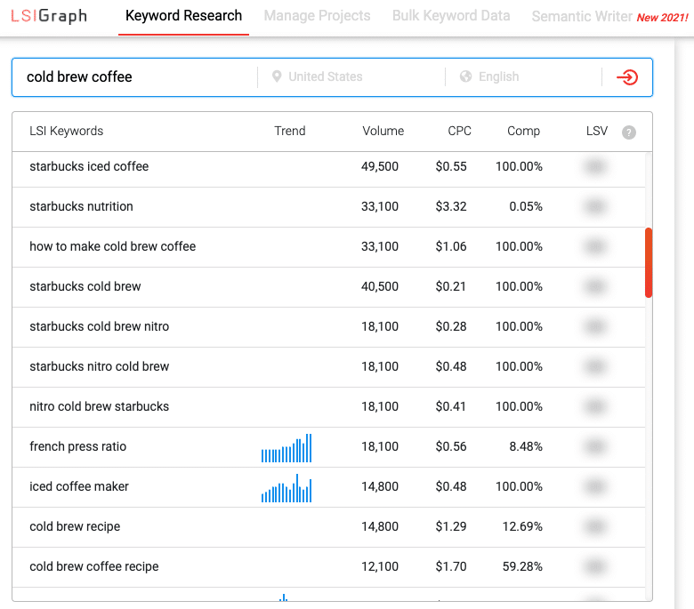 screenshot of LSI graph showing semantically related keywords to cold brew coffee.