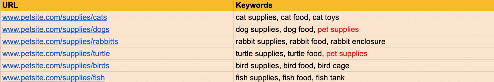 keyword cannibalization example