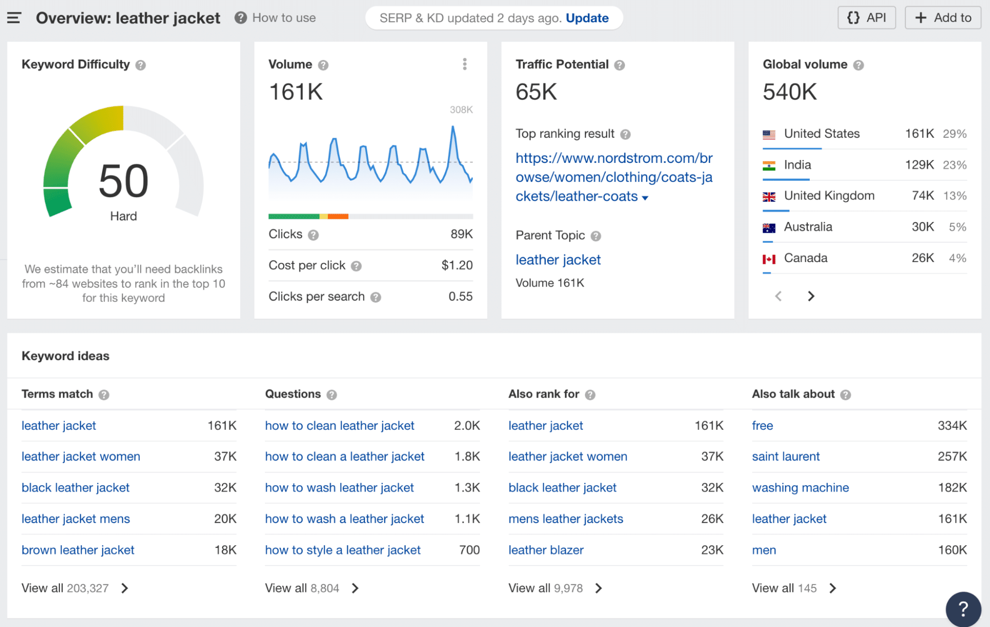 screenshot of ahrefs keyword research dashboard for keyword mapping