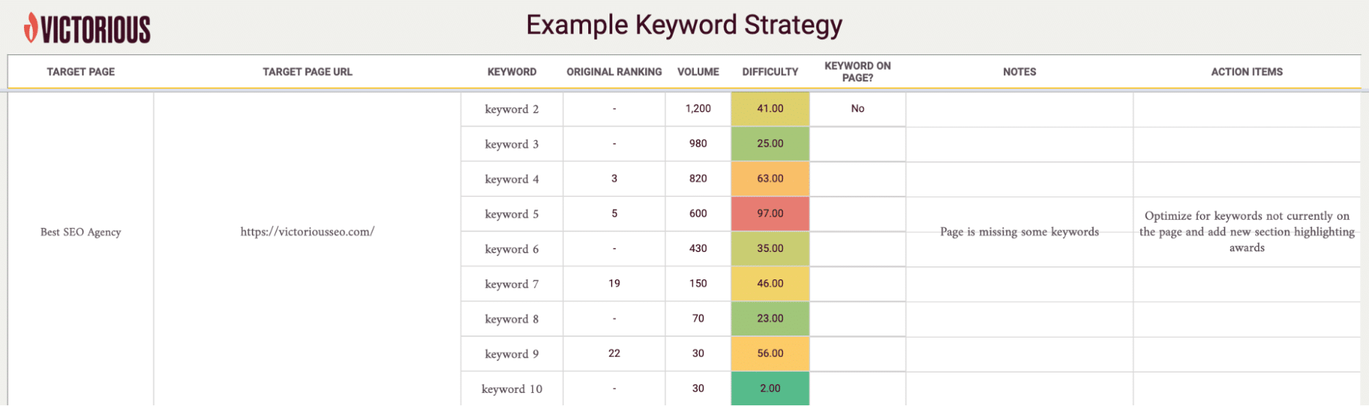 keyword strategy example