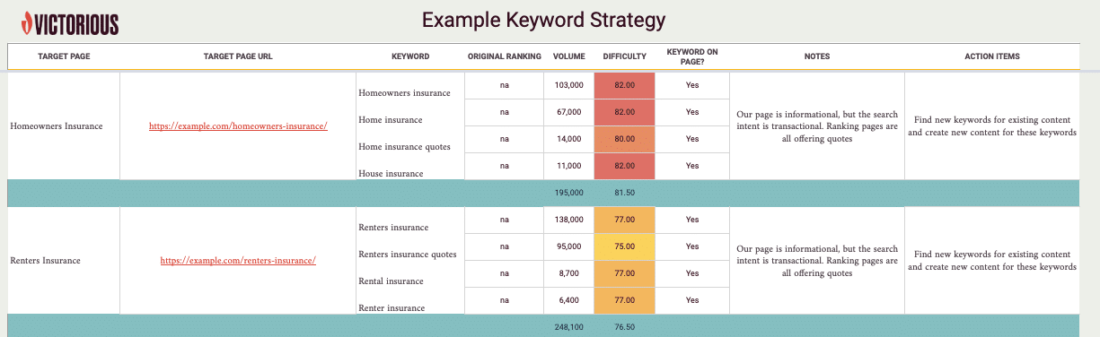 keyword strategy example for insurance