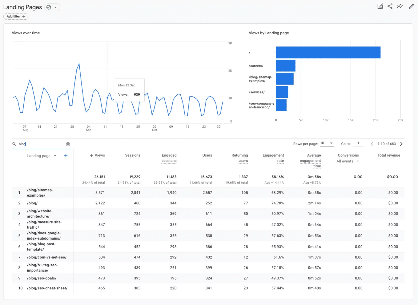 recreate universal analytics landing page report to see top performing pages in google analytics 4