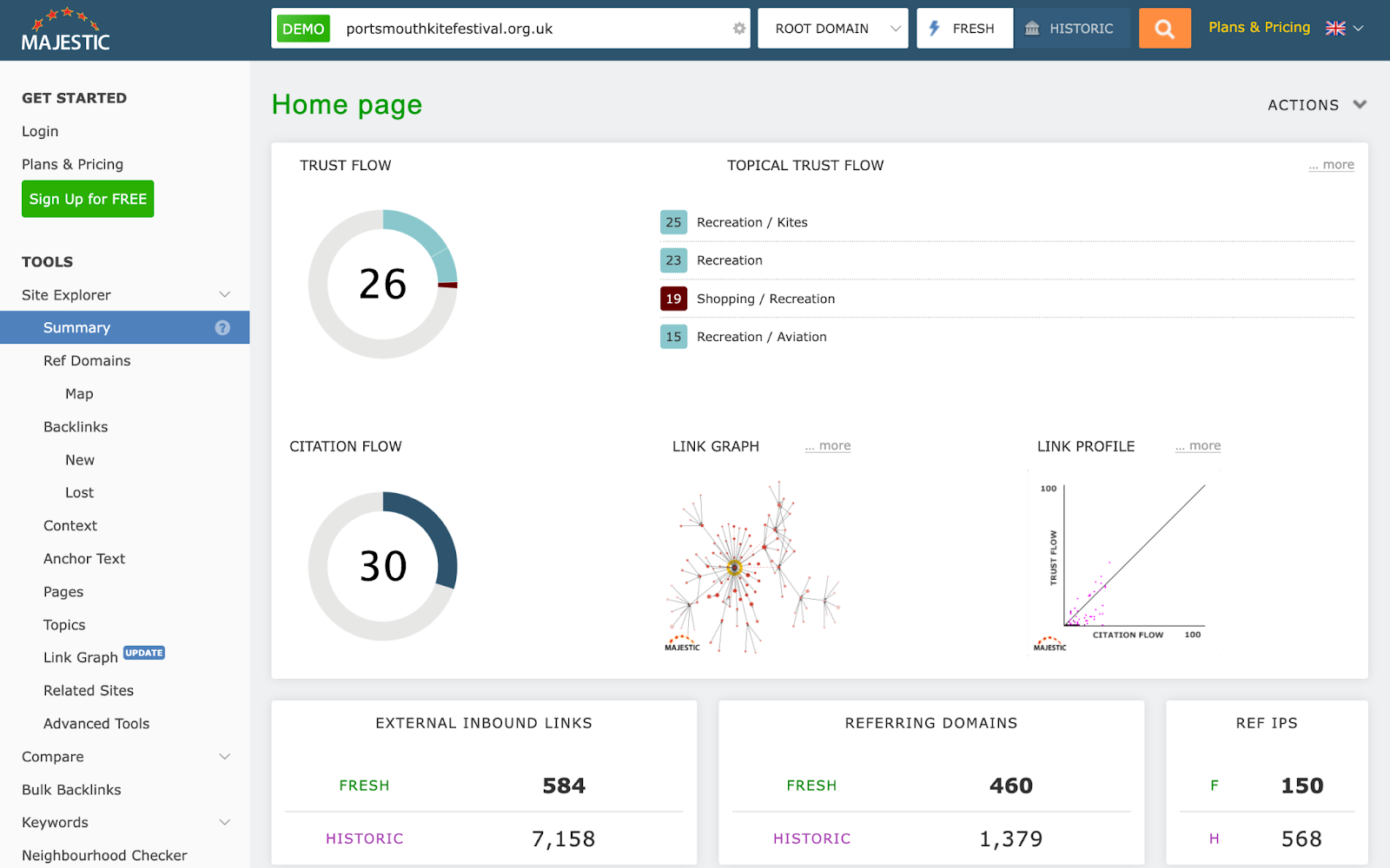 SEO Link Analysis: Backlinks Reporting for Off-Page SEO
