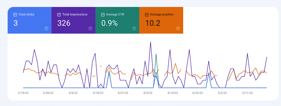 metrics in gsc