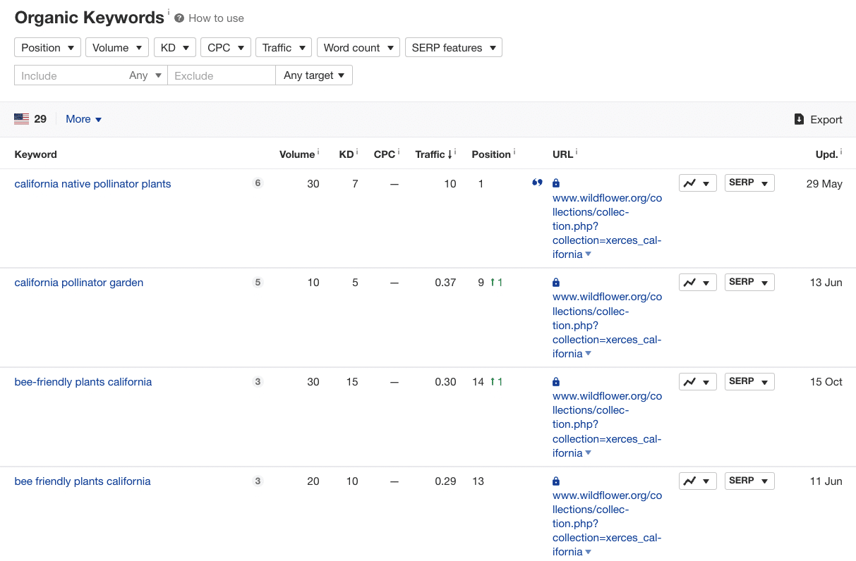 example keywords for creating a keyword theme