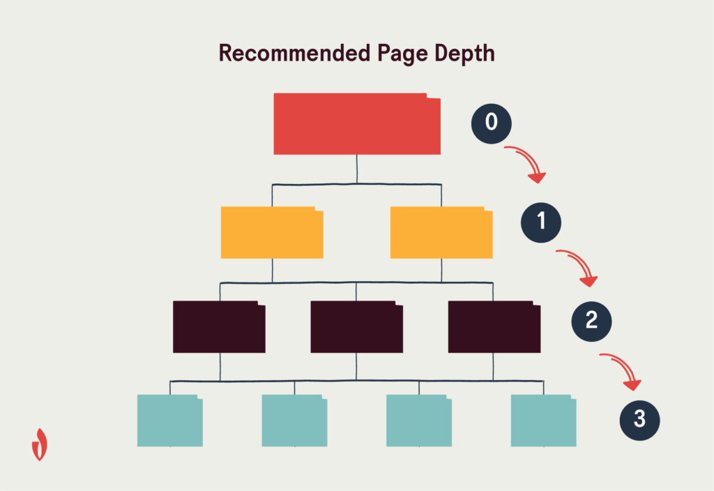 page depth for seo checklist