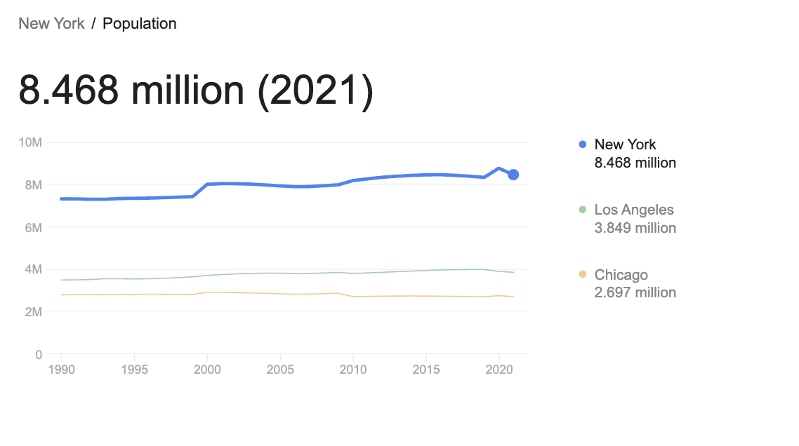 Google population serp feature example