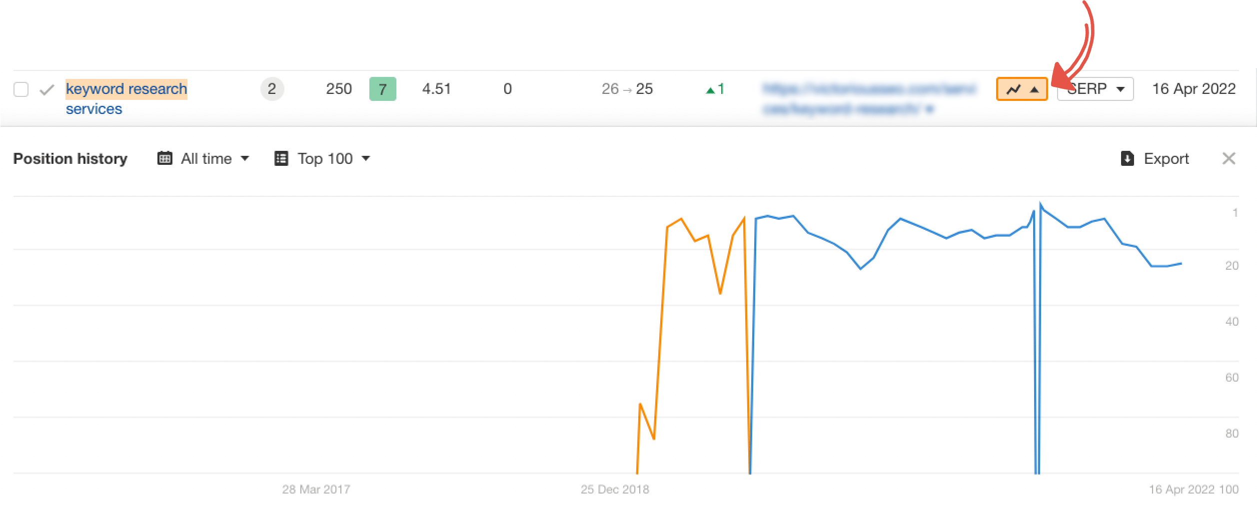 position history button in ahrefs site explorer to uncover keyword cannibalization