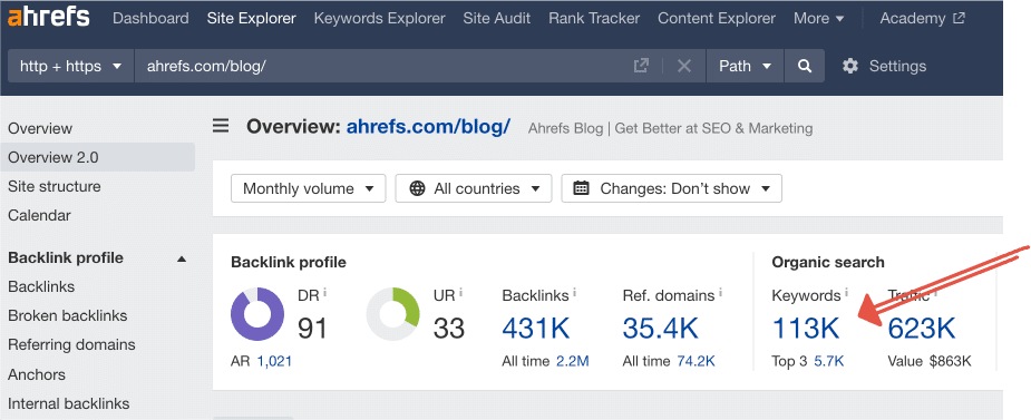 screenshot of ahrefs dashboard showing keywords