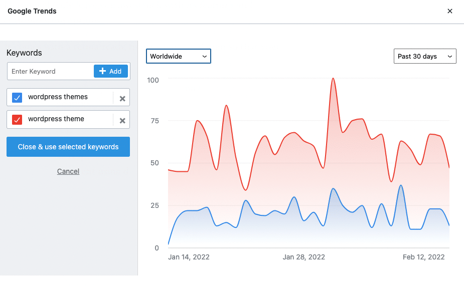 Compare Focus Keywords in Google Trends