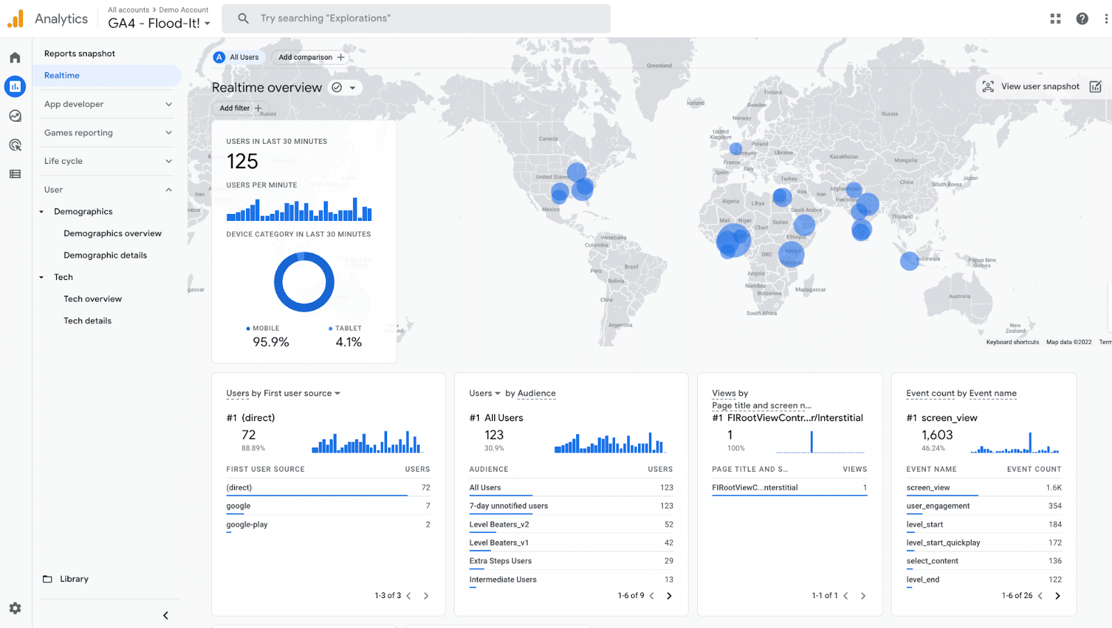 realtime overview in google analytics 4 screenshot