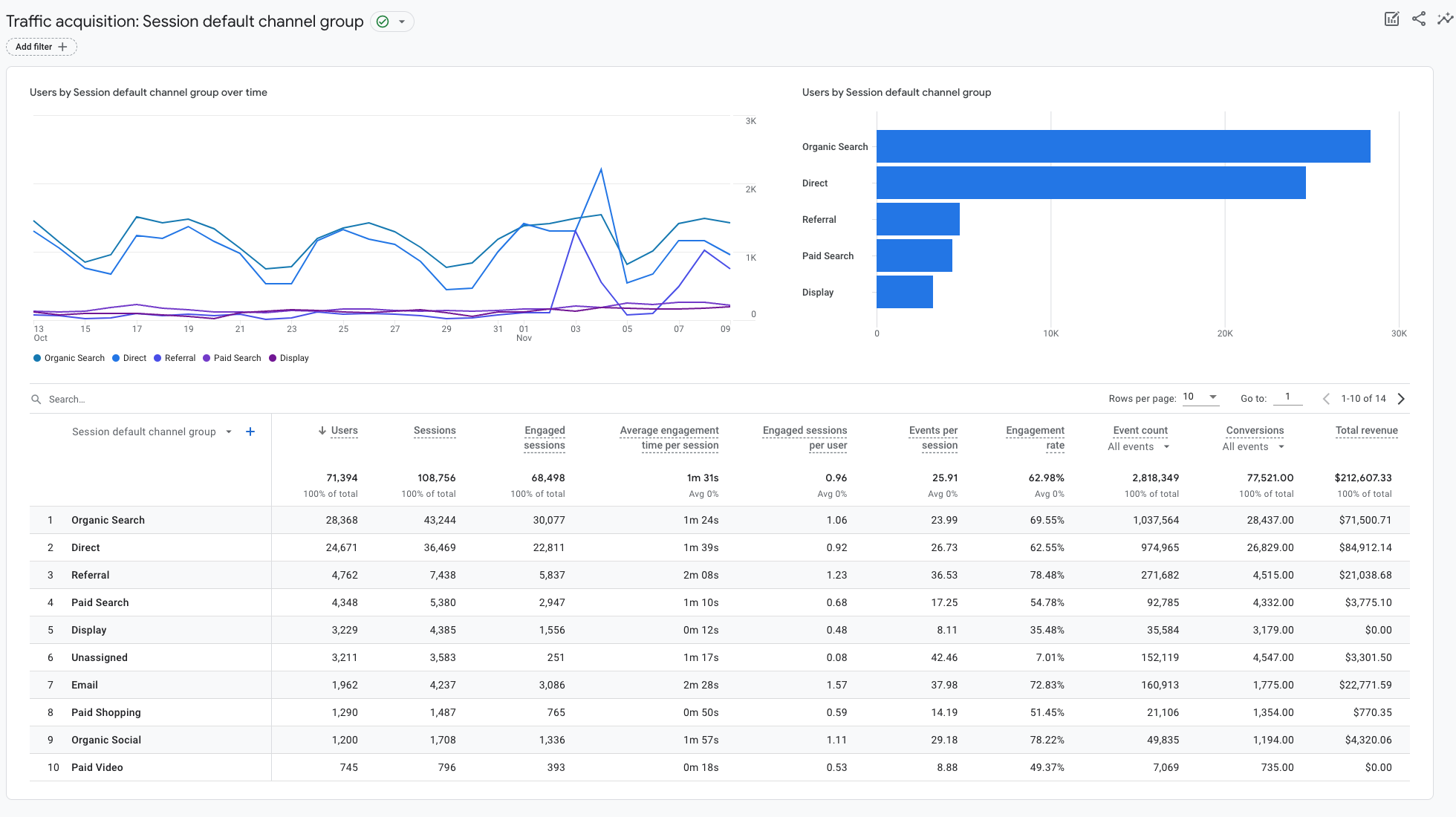 google analytics search traffic