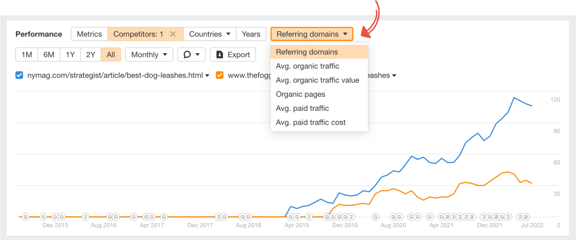 select 'referring domains' in ahrefs to see link velocity