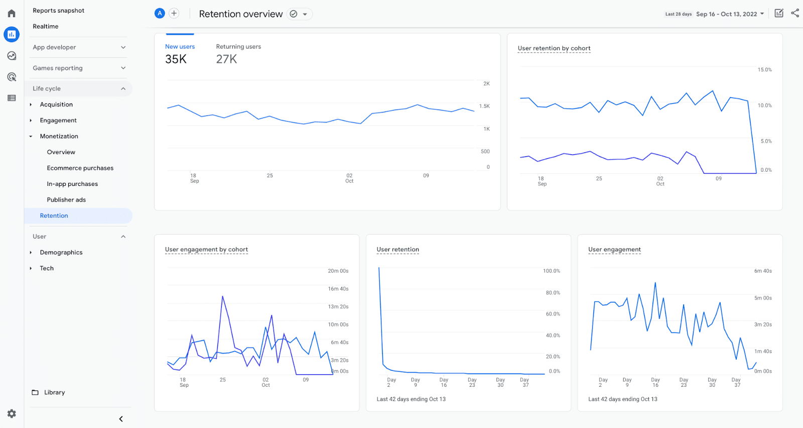 retention overview in google analytics