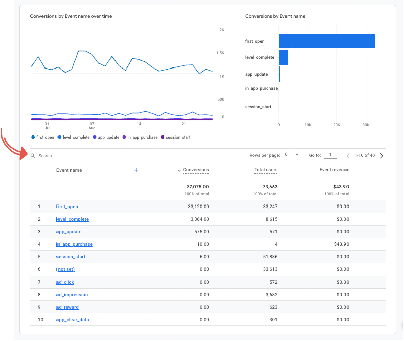 search bar on conversion report