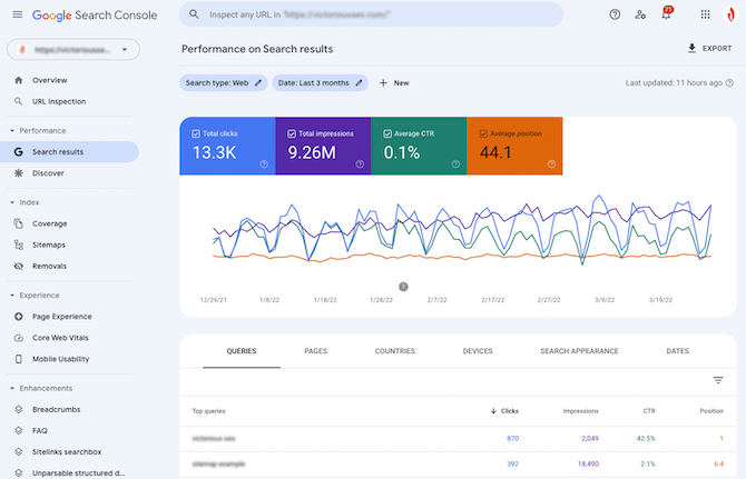 screenshot of GSC performance results