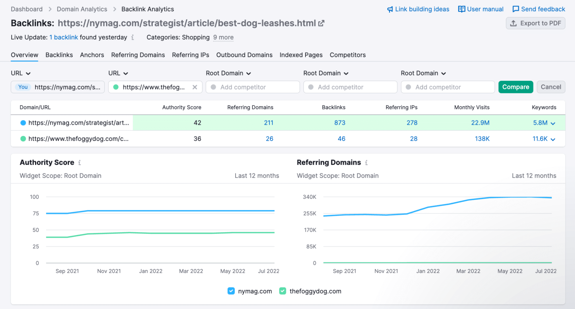 compare link equity in semrush