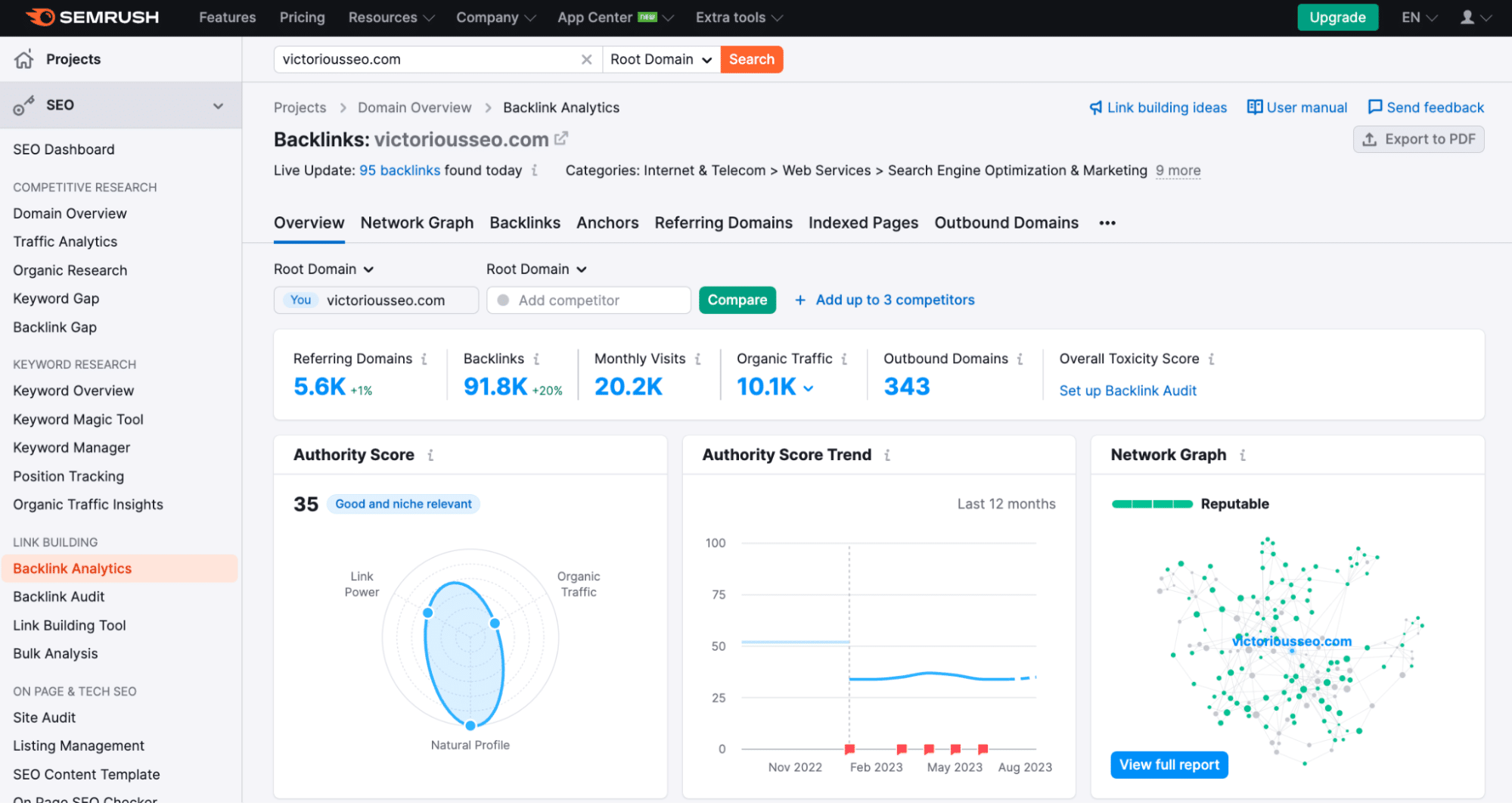 image of the Semrush backlink analysis dashboard