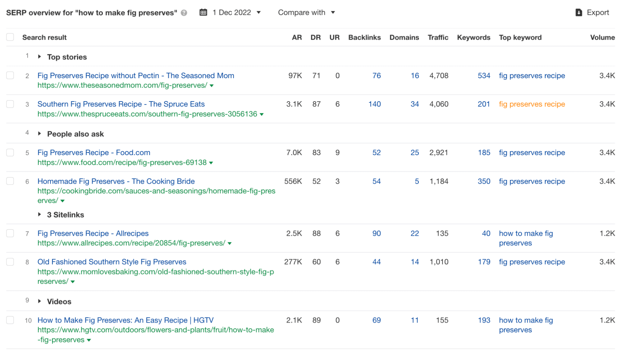 serps in ahrefs for example keyword