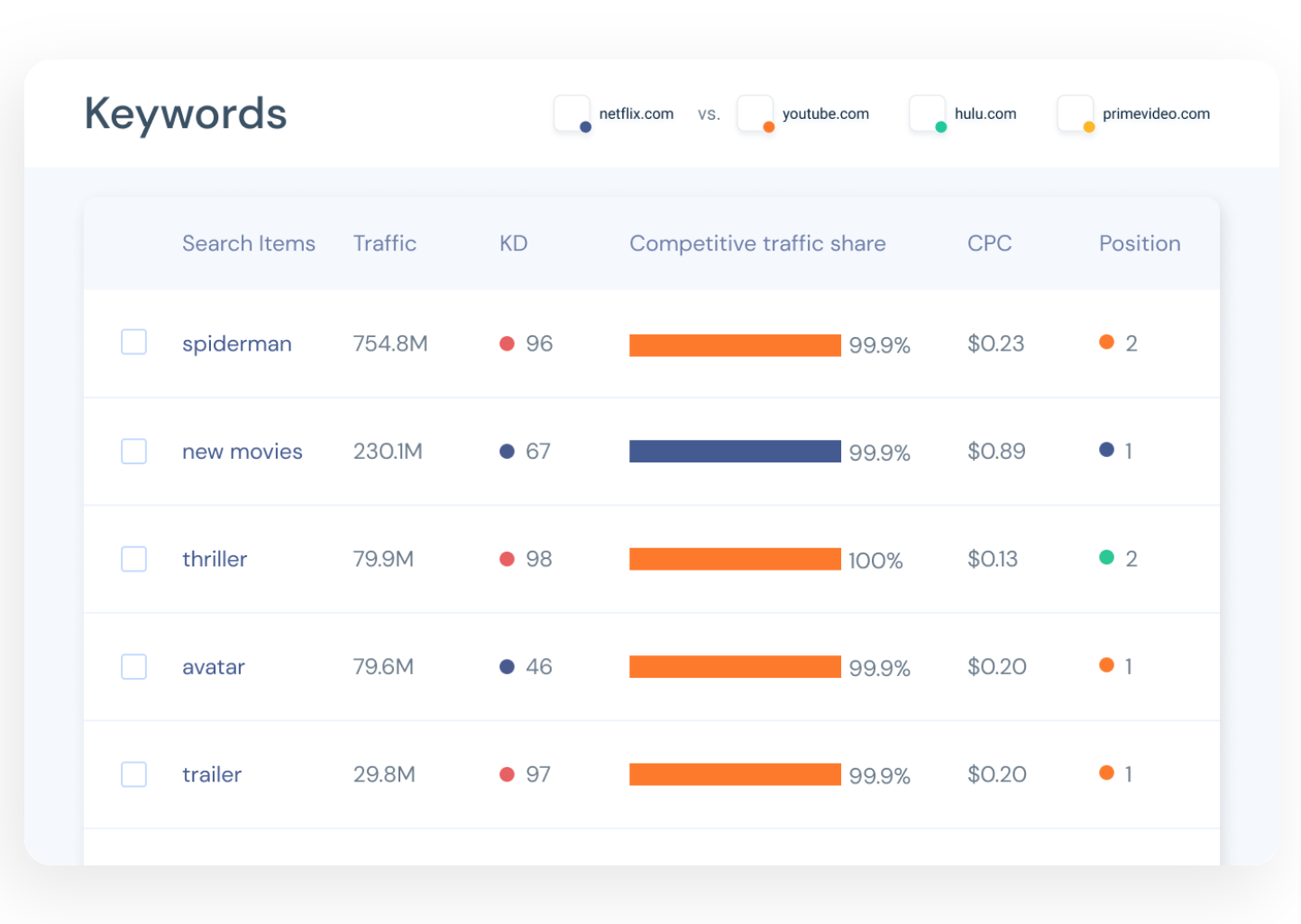 screenshot of Similarweb tool for enterprise seo