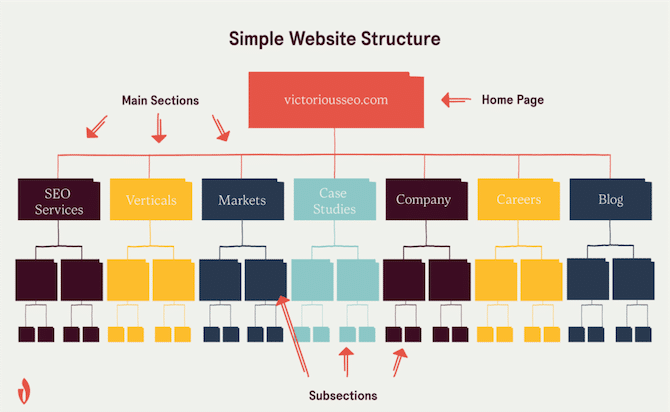 simple website structure diagram