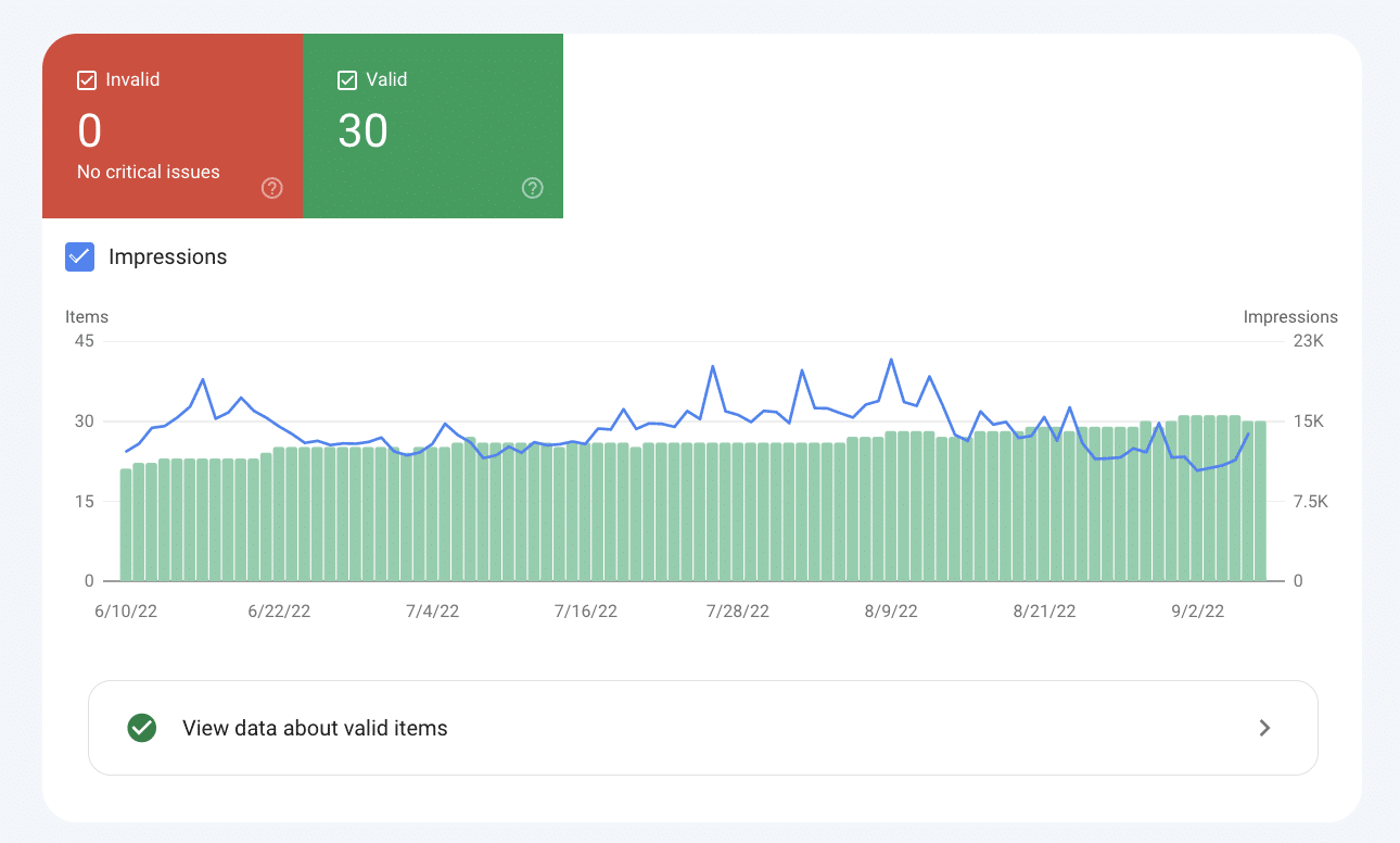 FAQ structured data report in GSC