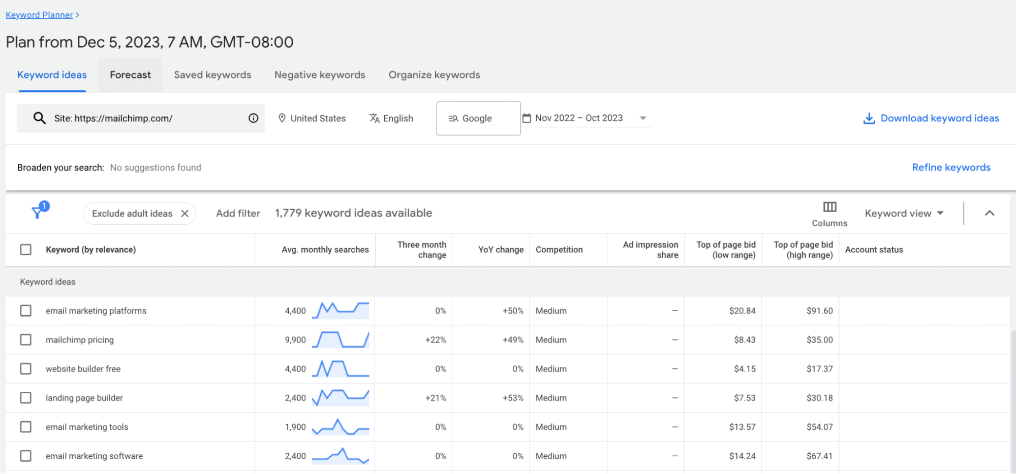 long tail keywords google planner