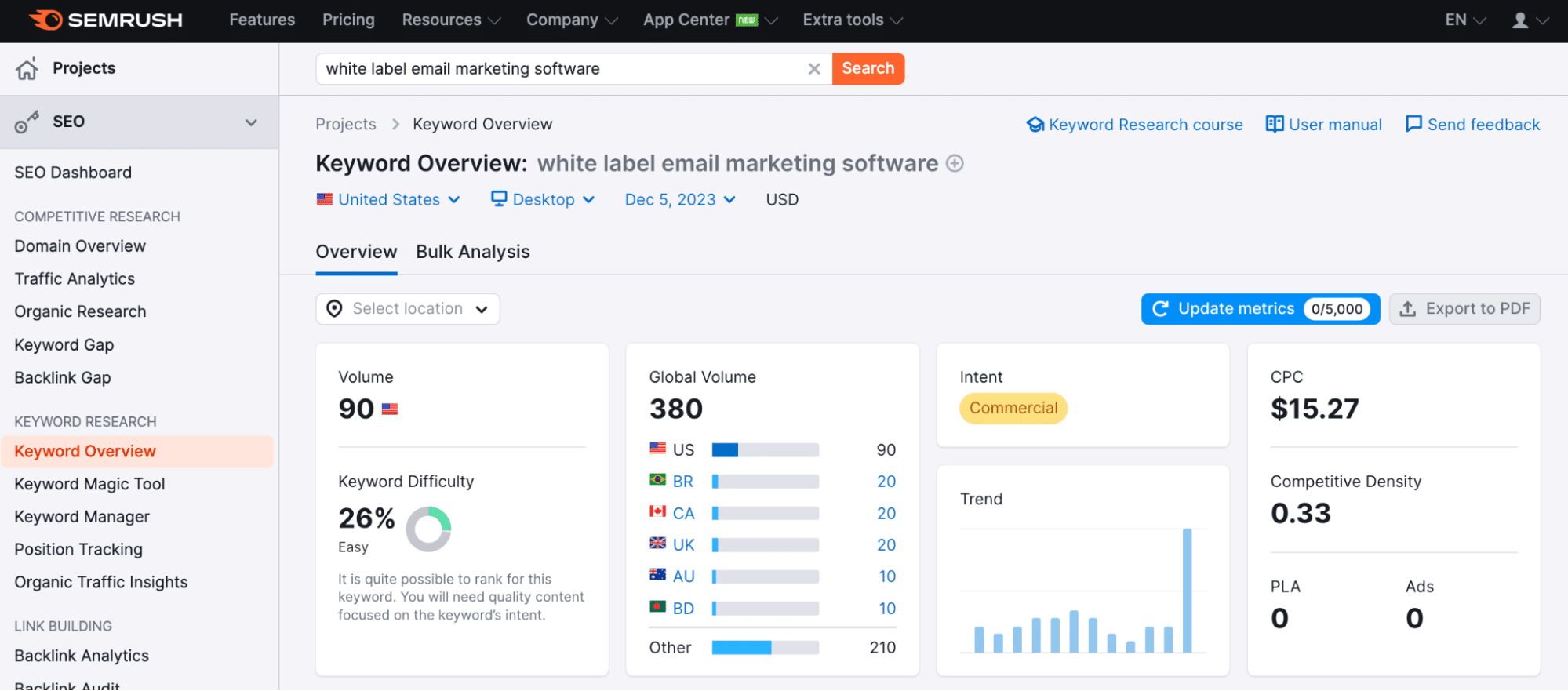 long tail keywords semrush