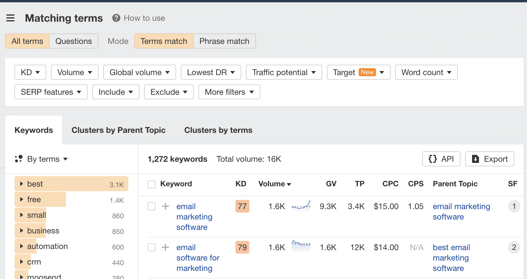 matching terms long tail keywords examples