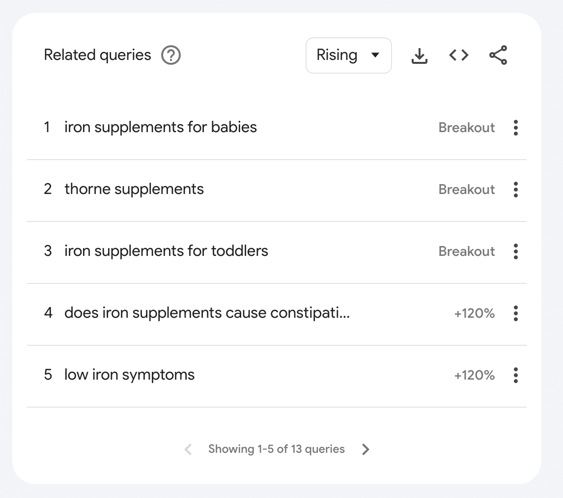 related queries