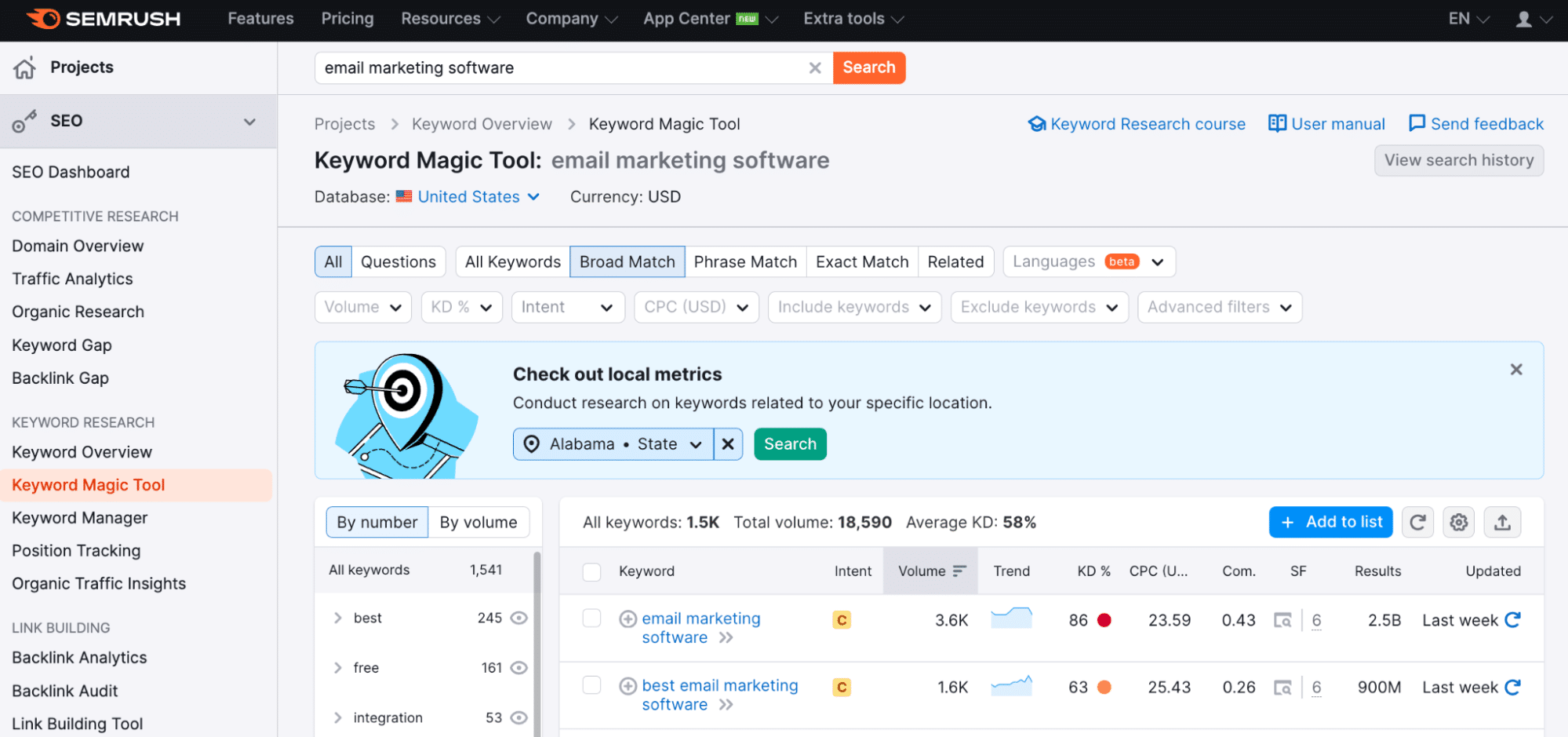 semrush long tail keyword example