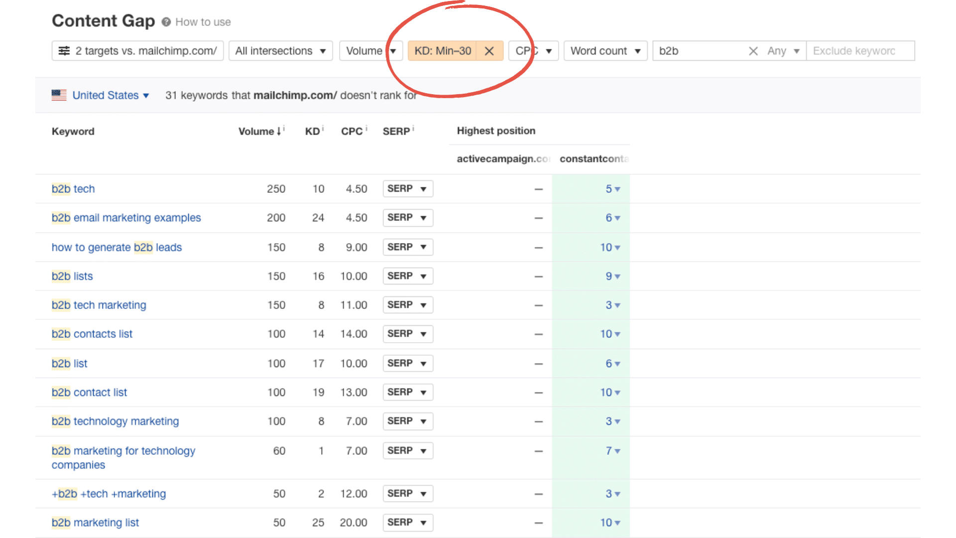 filter keywords in ahrefs