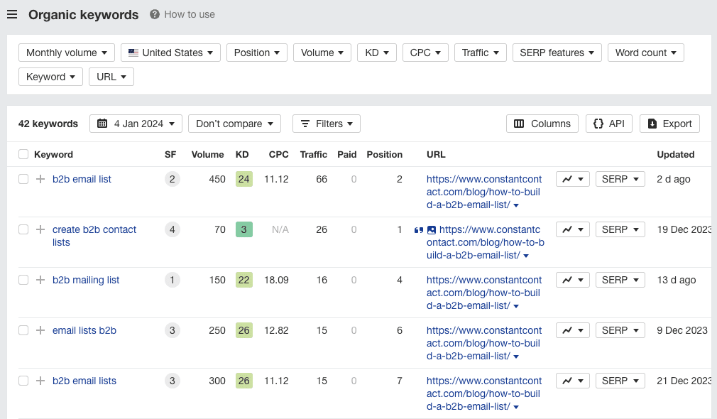 keyword examples 1