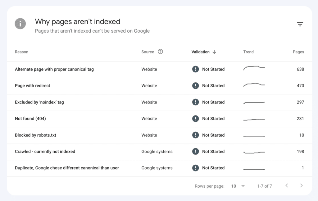 gsc indexing errors