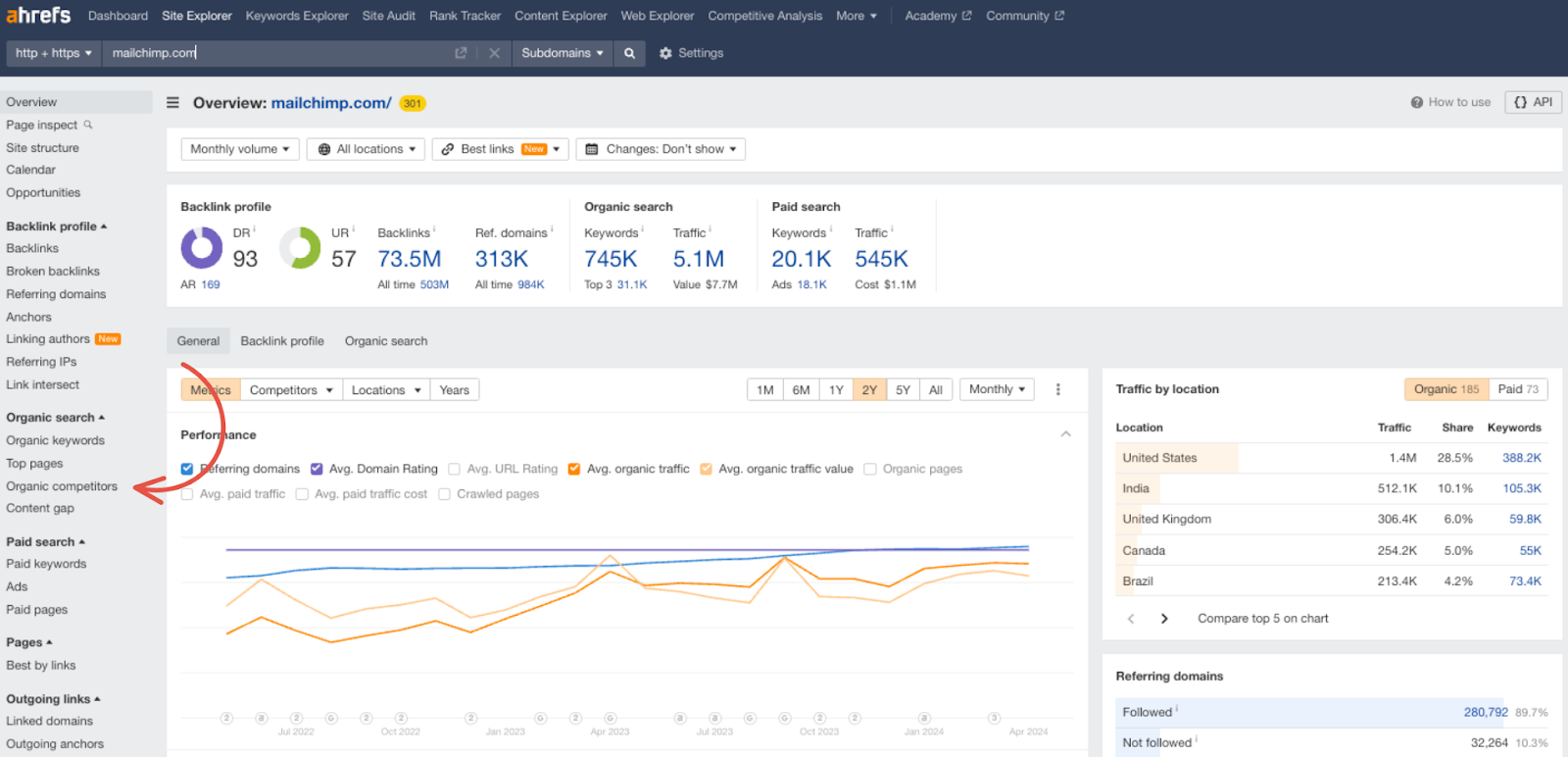 An image of the Ahrefs dashboard