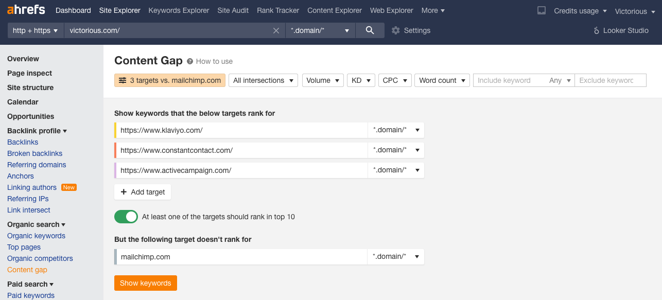 The content gap dashboard in Ahrefs