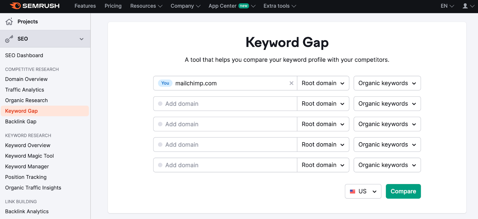 The keyword gap tool on Semrush