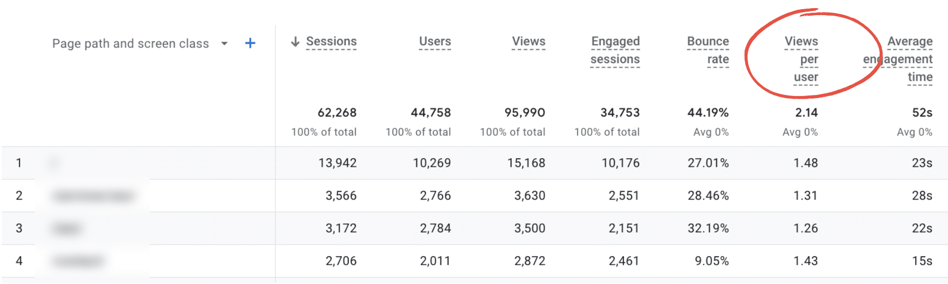 views per user